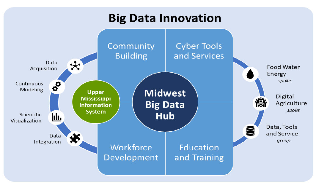 Problem Submissions – Illini Datathon